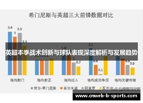 英超本季战术创新与球队表现深度解析与发展趋势