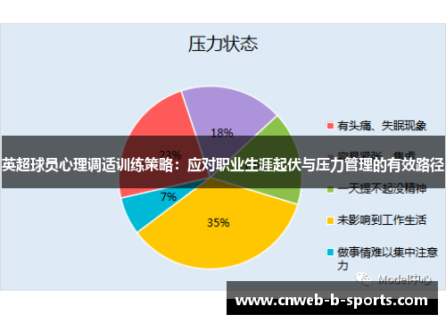 英超球员心理调适训练策略：应对职业生涯起伏与压力管理的有效路径