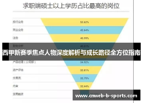 西甲新赛季焦点人物深度解析与成长路径全方位指南