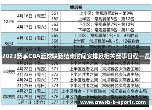 2023赛季CBA篮球联赛结束时间安排及相关赛事日程一览
