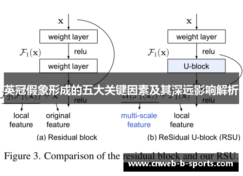 英冠假象形成的五大关键因素及其深远影响解析