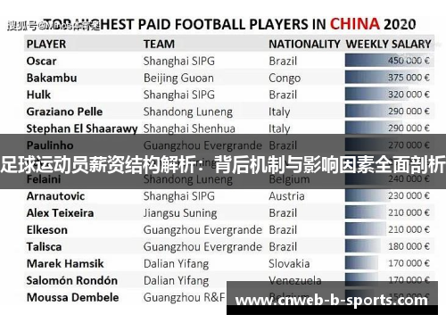 足球运动员薪资结构解析：背后机制与影响因素全面剖析