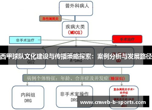 西甲球队文化建设与传播策略探索：案例分析与发展路径