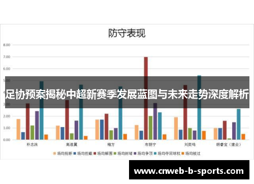 足协预案揭秘中超新赛季发展蓝图与未来走势深度解析