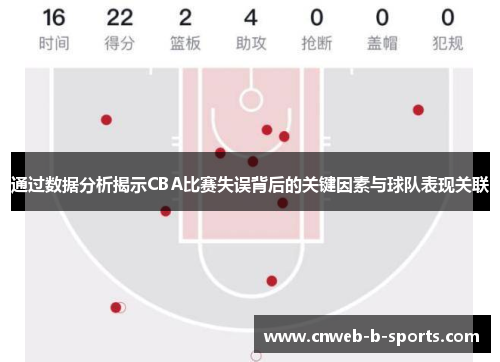 通过数据分析揭示CBA比赛失误背后的关键因素与球队表现关联