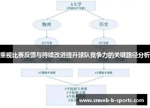 重视比赛反馈与持续改进提升球队竞争力的关键路径分析