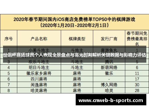 世俱杯赛场球员个人表现全景盘点与高光时刻解析关键数据与影响力评估