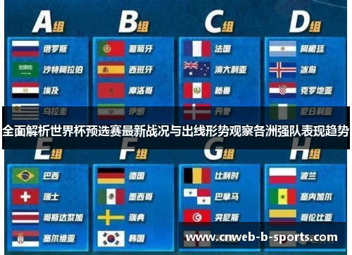 全面解析世界杯预选赛最新战况与出线形势观察各洲强队表现趋势