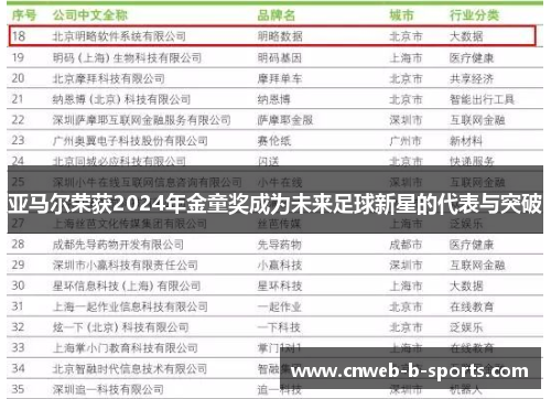 亚马尔荣获2024年金童奖成为未来足球新星的代表与突破