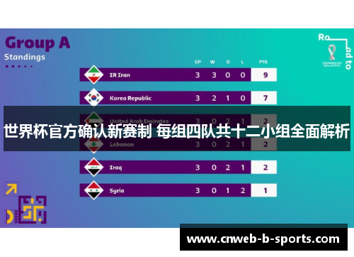 世界杯官方确认新赛制 每组四队共十二小组全面解析